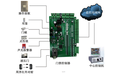 智能鑰匙柜,庫房門禁,應(yīng)急報警