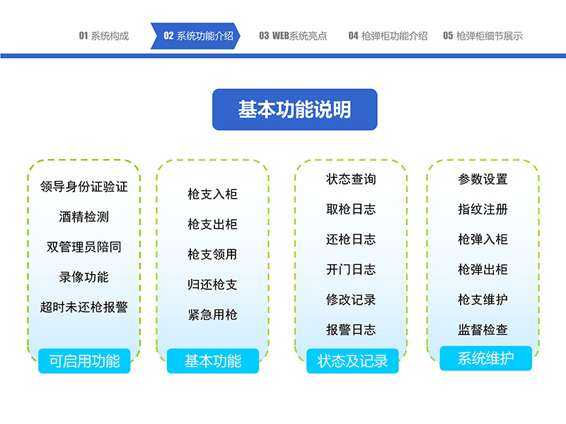 052216295704_0智能槍彈柜管理系統(tǒng)-中性_14.jpg