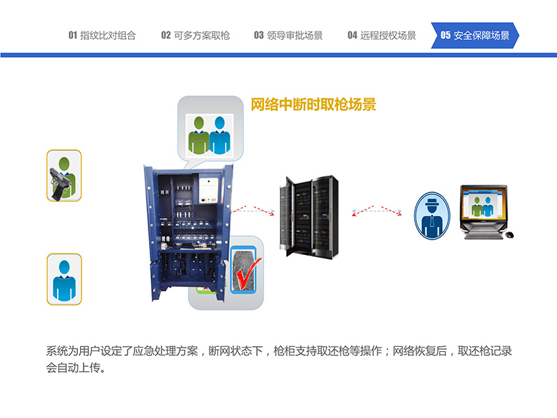 052216295704_0智能槍彈柜管理系統(tǒng)-中性_43.jpg