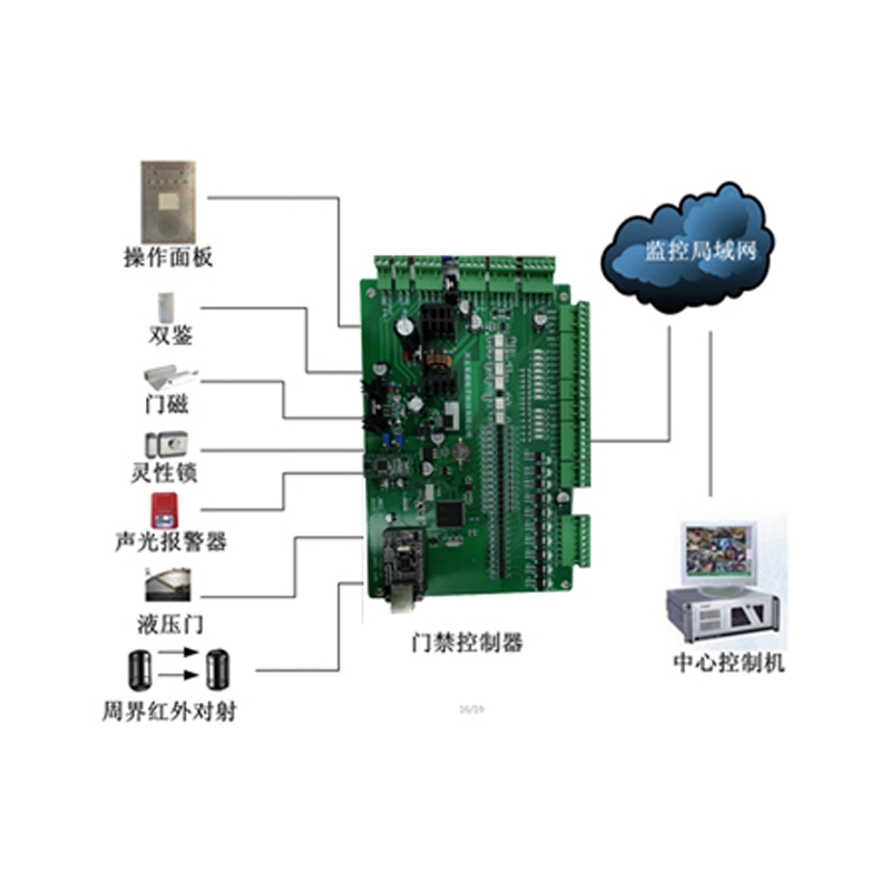 銅陵庫房門禁管理子系統(tǒng)RLKFMJ-1