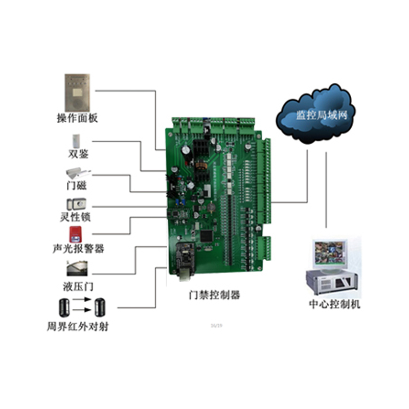 智能鑰匙柜,庫房門禁,應(yīng)急報(bào)警